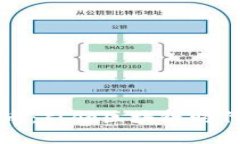 元宝网数字货币：引领区块链时代的投资新风向