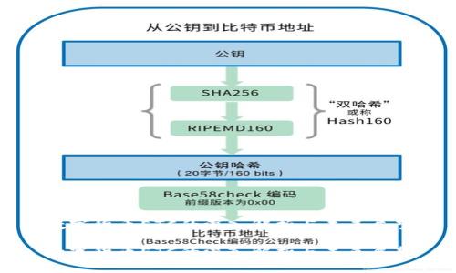 数字货币ETC的深入解析与未来展望

数字货币ETC的深入解析与未来展望
