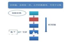 Tokenim转账失败是如何产生