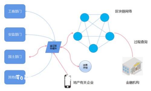 Tokenim：安全存储比特币的新选择