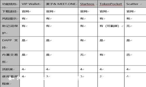 如何安全地进行数字货币交易：完整指南