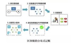 数字货币投资开户全指南