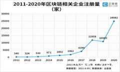 如何通过TokenTokenIm钱包获
