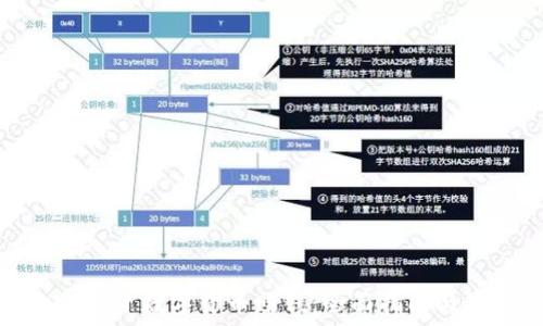  
如何投资数字货币赚钱：全面指南与策略