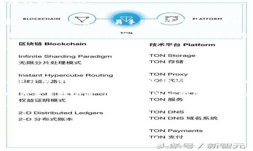  Tokenim新用户常见问题详解 / 
 guanjianci Tokenim, 新用户, 常见问题, 区块链 /guanjianci 

引言
Tokenim是一款以区块链技术为基础的加密货币交易平台，近年来在全球范围内迅速崛起，吸引了大量用户的关注。然而，作为新用户，很多人对于这个平台可能存在一些疑问。本文将详细解答Tokenim新用户常见问题，帮助用户更好地理解该平台并顺利开展交易。

问题一：Tokenim是什么，它提供了哪些服务？
Tokenim是一家全球知名的数字货币交易平台，致力于为用户提供安全、便捷的数字资产交易服务。用户可以在Tokenim上进行各种加密货币的交易，包括比特币、以太坊、莱特币等主流币种。Tokenim还提供了多种增值服务，如法币交易、数字资产存储以及投资组合管理服务。

在Tokenim上，用户可以通过简单的注册流程创建账户，然后完成身份验证，接下来即可进行数字资产的买卖。Tokenim还提供了多种安全措施来保护用户的账户，包括双重认证、冷钱包存储等。此外，平台还提供用户友好的界面和强大的API接口，方便用户进行自动化交易和数据分析。

问题二：如何在Tokenim上注册账户？
在Tokenim上注册账户的过程相对简单。首先，用户需要访问Tokenim官方网站，在首页点击注册按钮。接下来，用户需要填写个人信息，包括电子邮件地址、密码及国籍等。确保所填写的信息真实有效，因为这些信息将用于身份验证。

注册完成后，用户会收到一封验证邮件，其中包含激活账户的链接。用户需点击链接以确认其电子邮件地址。激活后，用户将被要求进行身份验证，通常需要上传身份证明文件和自拍照，以确保账户的安全性和合规性。

身份验证完成后，用户便可进行充值、交易等操作。需要注意的是，不同国家和地区的注册要求可能有所不同，用户应根据自身所在国家的规定进行相应操作。

问题三：Tokenim的手续费结构是怎样的？
Tokenim的手续费结构是新用户关注的一个重要问题，因为手续费的高低直接影响到用户的交易成本。Tokenim的手续费一般分为交易手续费与提现手续费。交易手续费通常是根据用户的交易量而定，以此来激励频繁交易的用户。

在Tokenim，交易费率一般处于行业中等水平，具体手续费因市场条件及交易量而异。例如，当用户的交易量达到一定标准时，可以享受到相对较低的手续费。此外，Tokenim对于持有平台代币的用户提供了额外的手续费折扣，这也是吸引用户的一种方式。

提现手续费同样由多种因素决定，包括提取金额、提取币种等。用户在进行提现时，系统自动计算应收取的手续费，用户可在提现界面看到详细费用信息。

用户在使用Tokenim进行交易时，务必详细了解相关费用，以帮助其合理规划交易策略，从而有效降低交易成本。

问题四：Tokenim是否提供客户支持？如何联系？
Tokenim十分重视用户体验，因此提供了多渠道的客户支持，以帮助用户解决在使用过程中遇到的各种问题。用户可以通过在线客户支持系统、电子邮件和社交媒体等多种方式联系Tokenim的客服团队。

在线客户支持系统是用户获取快速帮助的主要途径。用户可以直接在Tokenim网站上找到客服选项，并通过提交请求或者在线聊天功能与客服代表直接沟通。Tokenim的一些国家区域支持24小时在线服务，以确保即使在高峰时段也能及时响应用户的问题。

此外，用户还可以通过电子邮件联系客服，通常情况下，客服团队会在24小时内给予回复。Tokenim的社交媒体账户也提供了互动支持，用户可以在平台上关注Tokenim的最新动态，提出反馈或询问。

隔一段时间，Tokenim还会定期发布常见问题解答和使用指南，以帮助用户更深入地了解平台的功能，提升使用体验。

结言
通过以上四个常见问题的解答，相信新用户对Tokenim平台有了更深入的了解。随着区块链技术的普及，Tokenim正逐步成为越来越多用户的选择。在使用过程中，了解平台的功能、费用及支持服务将有助于提升每位用户的交易体验。如果你还有其他疑问或需要进一步的指导，欢迎随时访问Tokenim官网或联系客服进行咨询。