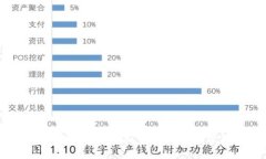 Tokenim 2.0安卓版下载：全新