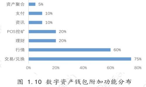Tokenim 2.0安卓版下载：全新体验与便捷管理你的数字资产