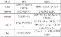 以太坊热钱包安全吗？全