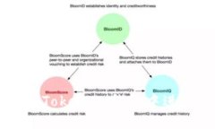 如何在TokenTokenIM钱包中进