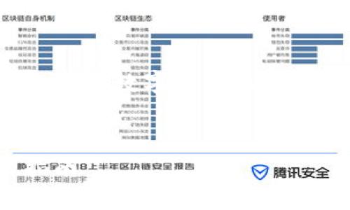 当然可以！以下是为您提供的一个关于数字货币的和关键词，并展现了详细的内容框架。


数字货币的未来：投资者必备的指南