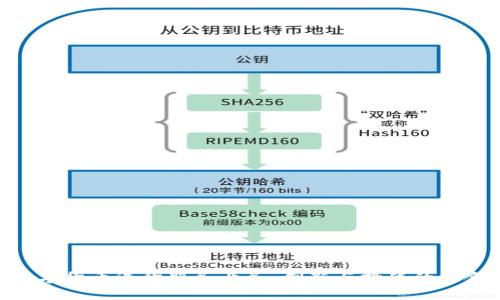数字货币退货服务业务：创新与挑战的结合