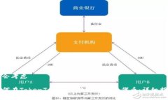 被会考虑如何在TokenToken