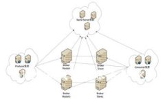 如何解决Tokenim钱包转账不