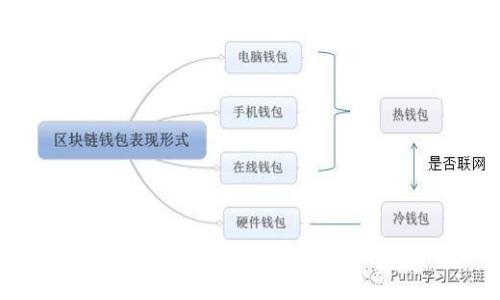 数字货币创业版：如何抓住这个快速发展的行业机遇
