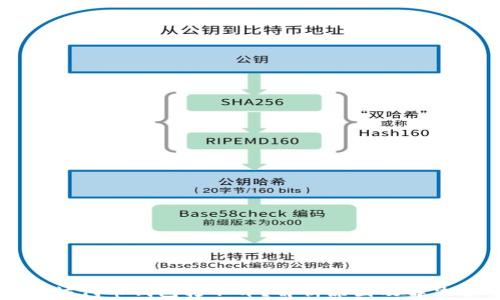 
以太坊代币钱包打不开？解析原因及解决方案