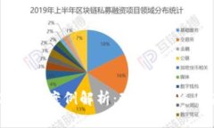 印度数字货币案例解析：