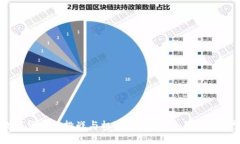 数字货币的挑战与机遇：