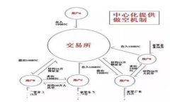 2023年欧美数字货币会议：