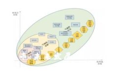 全面解析LSK数字货币：未