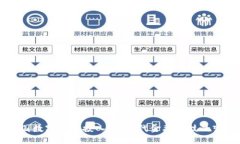 中国数字货币投入：新时