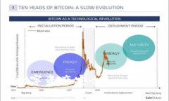 如何有效地恢复Tokenim钱包