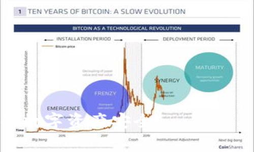 如何有效地恢复Tokenim钱包：完整指南
Tokenim钱包, 恢复钱包, 区块链技术, 加密货币/guanjianci

在区块链和加密货币日益普及的今天，安全性与便利性成为了人们关注的焦点。其中，Tokenim钱包作为一款广受欢迎的数字货币钱包，因其良好的用户体验和安全设计而备受欢迎。然而，失去对钱包的访问权限可能令许多用户感到焦虑和无助。因此，了解如何有效地恢复Tokenim钱包成为了每位用户必备的技能。

一、Tokenim钱包概述
Tokenim钱包是一款支持多种加密货币的数字钱包。该钱包旨在为用户提供安全、方便的资金管理工具，用户可以通过 Tokenim 钱包轻松进行加密货币的存储、转账及交易。Tokenim 钱包提供了多种安全措施，包括私钥加密、跨平台支持和多重身份验证，以确保用户的资产安全。

二、为什么需要恢复Tokenim钱包
很多用户在使用Tokenim钱包时，可能会面临一些意外情况，比如丢失助记词、设备损坏或钱包被盗等。这些情况都可能导致用户无法访问其钱包。因此，了解如何恢复钱包显得尤为重要。恢复过程通常涉及到输入助记词、恢复种子短语或使用备份文件等步骤。

三、Tokenim钱包恢复步骤
1. **准备工作**：在开始恢复 Tokenim 钱包之前，确保您已经获得了相关的备份文件或助记词。助记词通常由12-24个随机生成的单词组成，确保在恢复过程中不出错。

2. **下载并安装Tokenim应用**：如果您的设备中还未安装Tokenim钱包应用，请前往官方网站或应用商店进行下载和安装。

3. **选择恢复选项**：打开应用后，您将看到“恢复钱包”或“导入钱包”的选项。选择该选项，进入恢复界面。

4. **输入助记词或种子短语**：在恢复界面中，按照系统的提示输入您之前保留的助记词或种子短语，请注意确保每个单词的拼写正确且顺序不出错。系统会检查您输入的信息，如果正确无误，您将能够恢复访问权限。

5. **设置新密码**：恢复后，系统可能会要求您设置新的登录密码。这是为了进一步保护您的钱包安全。

6. **访问您的资产**：完成所有步骤后，您将能够重新访问您的Tokenim钱包，检查资产和交易记录。

四、可能遇到的问题及解决方案

h4问题1：如何寻找丢失的助记词？/h4
许多用户在恢复钱包的过程中可能会忘记或丢失助记词。为了解决这一问题，用户可以采取以下措施：
首先，检查您在创建钱包时保存助记词的地方。通常，用户会将其写在纸上或保存在密码管理工具中。其次，回想当时记录助记词的环境，是否有可能遗漏在某个文件中。此外，你可以学习一些管理助记词的方法，比如使用物理安全设备（如冷钱包）来存储这些敏感信息。

h4问题2：如何恢复被盗的Tokenim钱包？/h4
如果您的Tokenim钱包被盗，您首先需要采取紧急措施。这包括及时转移您的其他资产，并且立刻更改与账户相关的所有密码。如果您已经记录下助记词，可以按照通常的恢复步骤进行操作。如果钱包已经完全失去控制，您可能需要创建新的钱包并联系Tokenim的客服寻求帮助：
1. 保留任何可能的交易记录，以便调查。
2. 开通新的账户，避免资金进一步损失。
3. 提交资料给相关机构，确保它们知道您的钱包被盗案情。

h4问题3：如何保护Tokenim钱包？/h4
保护钱包安全是每位加密货币用户的重要责任。用户可以通过以下方式来增强钱包的安全性：
1. 定期备份助记词并将其存放在安全位置。避免在互联网上直接分享这些敏感信息。
2. 使用强密码，并定期更换。此外，启用双重身份验证提供额外的一层安全性。
3. 仅在可信的网络和设备上访问钱包应用，避免使用公共Wi-Fi进行交易。

h4问题4：Tokenim钱包的常见故障及其解决办法/h4
一些用户在使用Tokenim钱包时可能会遭遇App崩溃、加载缓慢等问题。解决这些问题的步骤包括：
1. 检查网络连接，确保您的设备能够正常访问互联网。
2. 尝试重新安装应用，查看问题是否得到解决。
3. 联系Tokenim的客服部门，获得专业技术支持。

总之，恢复Tokenim钱包无论是因为操作失误还是意外丢失，了解其恢复过程是至关重要的。同时，确保采取额外的安全措施以保护钱包，确保您的数字资产安全。