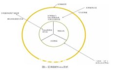 全面了解当前数字货币的