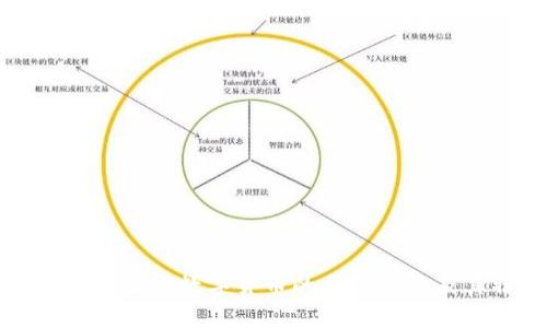 全面了解当前数字货币的主要种类及其特点