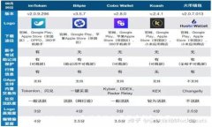 比Tokenim更优质的数字货币