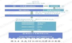 biao ti数字货币必看书籍：