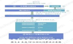 如何安全下载和使用以太