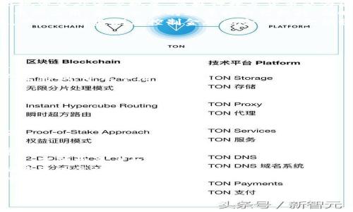 

  我国对数字货币监管措施的全面分析/ 

 guanjianci 数字货币, 监管政策, 区块链技术, 央行数字货币/guanjianci 

---

引言
随着数字货币的快速发展，尤其是近年来比特币、以太坊等数字资产的普及，全球各国对数字货币的监管愈发重视。中国作为全球最大的数字货币市场之一，其监管措施必然引起广泛关注。本文将详细分析我国对数字货币的监管措施，探讨未来可能的发展趋势，以及政策背后的原因与影响。

数字货币的定义与现状
数字货币是指以电子形式存在的货币，不同于传统的纸币或硬币。它的出现不仅改变了人们的支付方式，也代表着金融科技的革新。根据功能的不同，数字货币可以分为法定数字货币（如央行数字货币）和虚拟货币（如比特币）。
在我国，数字货币的发展历程可以追溯到2009年比特币的推出。随着区块链技术的进步和市场需求的增加，数字货币市场迅速壮大。然而，其不稳定性、匿名性和去中心化特性也引发了风险与挑战。因此，监管显得尤为重要。

我国数字货币监管的背景与必要性
我国对数字货币的监管始于2013年，随着市场的变化和技术的进步，监管措施也不断升级。我国政府关注数字货币的原因主要有以下几点：
ul
listrong金融风险控制：/strong数字货币市场的波动性较大，投资者的盲目追逐可能导致资金大量流出，带来金融风险。/li
listrong反洗钱与反恐怖融资：/strong数字货币可实现匿名交易，使得洗钱与恐怖融资活动更加隐蔽，监管迫在眉睫。/li
listrong维护消费者权益：/strong市场的混乱状态下，投资者的权益容易受到侵害，亟需监管来保障消费者的安全。/li
listrong促进合法合规创新：/strong通过适当的监管政策，可以促进区块链技术与数字经济的健康发展，构建良好的市场环境。/li
/ul

我国数字货币监管措施的演变过程
近年来，我国数字货币的监管措施经历了多个阶段，形成了一套较为完善的监管体系：
h41. 2013年的首次监管尝试/h4
在2013年，中国人民银行发布通知，明确比特币不具备法偿性，并禁止金融机构开展与比特币相关的业务。这一政策的出台，标志着我国对数字货币的监管正式开启。
h42. 2017年的全面整顿/h4
2017年，面对ICO（首次代币发行）和交易平台的快速发展，中国全面禁止ICO，并关停了境内数字货币交易所。这一措施显著遏制了市场的投机行为，保护了投资者。
h43. 2020年的进一步强化/h4
2020年，针对数字货币的监管再次升级，尤其是在防范金融风险和加强消费者权益保护方面，人民银行出台了一系列加强监管的文件，要求各地方政府和金融机构落实相关政策。
h44. 央行数字货币（DCEP）的推出/h4
为提高国家金融安全和国际竞争力，我国于2020年开始推进央行数字货币的试点工作。这标志着我国在数字货币领域进入了一个新的阶段，侧重于法定数字货币的研究与应用，以替代部分现金流通。

我国数字货币监管的主要内容
我国数字货币监管主要涵盖以下几方面内容：
h41. 禁止金融机构提供服务/h4
金融机构和支付机构不得为虚拟货币交易提供相关服务，包括开户、交易、清算等。这一措施显著降低了虚拟货币的流通与交易风险。
h42. 反洗钱与合规要求/h4
对于所有数字货币相关企业，需严格按照反洗钱法的要求，落实客户身份识别、交易记录保存等合规义务，以降低违法犯罪活动的风险。
h43. 监管沙盒机制/h4
为促进区块链科技的创新与合法合规发展，我国在部分地区推出了监管沙盒机制，允许符合条件的企业在特定环境下试点创新业务，同时进行监管，但须符合相关法律法规。
h44. 研究与推动央行数字货币/h4
央行数字货币作为国家主权货币，有助于提升金融体系效率和现代化。在监管中，人民银行将全力支持央行数字货币的研发与推广，确保其安全性与稳定性。

我国数字货币监管的挑战与未来展望
尽管我国的数字货币监管措施已逐渐成熟，但仍面临一些挑战：
ul
listrong技术发展对应的监管滞后：/strong数字货币及其底层技术发展迅速，现有监管框架可能滞后于技术创新。/li
listrong国际监管协调：/strong数字货币的跨境特性使得全球各国在监管上的不统一，必然影响到国内监管效果。/li
listrong市场认知的滞后：/strong部分投资者对数字货币的理解仍不够深入，缺乏必要的风险识别能力，监管政策的宣传与教育仍需加强。/li
/ul
未来，我国数字货币监管可以在以下几个方面进行改进与发展：
ul
listrong完善监管框架：/strong继续完善数字货币的监管法规，建立灵活且前瞻性的监管机制，以应对快速变化的市场环境。/li
listrong加强国际合作：/strong通过多边合作平台推动国际间的信息共享与监管协调，制定统一标准，共同打击跨境虚拟货币犯罪。/li
listrong推动金融科技教育：/strong加大对公众的金融知识普及，加强投资者教育，让更多人了解数字货币及相关风险。/li
/ul

相关问题解析

h41. 数字货币与传统货币的区别是什么？/h4
数字货币与传统货币不仅在形态上有显著区别，在功能、流通方式和监管模式等方面也存在差异。
首先，数字货币是一种完全电子化的货币形式，而传统货币则是以纸币和硬币的形式存在。其次，数字货币的交易可以实现去中心化，这意味着交易不需要通过中央银行或金融机构，而传统货币则必须通过这些机构进行交易和清算。
然而，数字货币的这种去中心化特性也带来了监管困难，易引发洗钱与欺诈等风险。传统货币在交易方面受到更为严格的监管与规则约束。此外，在价值存储功能上，传统货币相对更为稳定，而数字货币的价值波动较大，风险较高。

h42. 为什么中国要推进央行数字货币的研发？/h4
央行数字货币的研发与推广，主要出于维护国家金融安全、促进金融科技发展、提高国际竞争力等多方面考虑。
首先，央行数字货币有助于提高支付的安全性，应对数字货币的挑战。传统银行体系在面对数字货币带来的竞争时，可能会出现资金外流等现象，而央行数字货币能为国家经济提供一个稳定的数字支付手段。
其次，央行数字货币的推出可以提升金融科技的发展，使得我国在全球数字经济竞争中占据更有利的位置。通过央行数字货币的应用，金融交易的效率将大幅提升，同时可以推动相关产业的发展。
最后，央行数字货币有助于加强金融点对点的透明度与可追踪性，有助于维护国家金融秩序。通过设计合理的数字货币系统，可以及时监测与控制金融风险，确保金融稳定。

h43. 数字货币的投资风险有哪些？/h4
数字货币虽然具有高收益的潜力，但其投资风险也不可忽视。主要包括以下几个方面的风险：
ul
listrong市场波动性风险：/strong数字货币市场受到供需关系、市场情绪、政策法规等多重因素的影响，价格波动巨大，投资者可能面临巨额亏损。/li
listrong监管风险：/strong全球数字货币的监管尚不完善，一旦各国出台新的监管政策，可能会对数字货币的流通与交易产生影响，导致市场下跌。/li
listrong技术风险：/strong在数字货币交易中，技术问题可能导致投资者损失，如交易平台被攻击、钱包被盗等风险较大。/li
listrong流动性风险：/strong某些小众数字货币的流动性较差，投资者难以在需要时迅速出售，可能造成资金锁定。/li
/ul

h44. 我国数字货币的未来发展趋势如何？/h4
随着政府对数字货币监管的不断深入，以及央行数字货币的逐步推出，我国数字货币的未来发展趋势可归纳为以下几个方面：
ul
listrong法定数字货币的逐步普及：/strong央行数字货币的推广将改变人们的支付习惯，未来可能取代部分现金，成为日常支付的重要方式。/li
listrong市场结构的进一步规范：/strong通过较为成熟的监管措施，未来市场上的数字货币交易也将得到更好的规范与管理，保障投资者权益。/li
listrong金融科技的持续创新：/strong数字货币的健康发展将促进相关金融科技的创新，推动区块链等新兴技术的应用，构建更为高效的金融生态。/li
listrong国际市场的进一步布局：/strong随着国家在数字货币领域的重视，未来将可能参与国际市场的竞争，并推动全球对数字货币的共同监管。/li
/ul

结论
数字货币的发展与监管是一个复杂的话题，而我国在这方面的措施已经取得了一定的进展。随着技术的不断演变与市场的不断变化，监管措施也需要与时俱进，以确保数字货币市场的健康与安全。通过合规、创新与合作，我国将能够在数字货币的道路上走得更稳、更远。