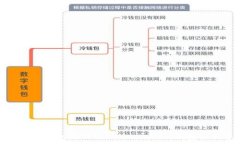   如何安全有效地从Token
