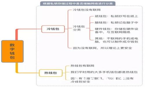 数字货币的发展历程及未来展望