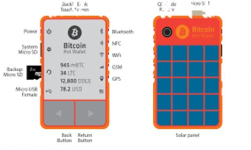 要注册Tokenim平台，您可以按照以下步骤进行操作：

### 第一步：访问官方页面
首先，您需要打开Tokenim的官方网站。在浏览器中输入Tokenim的网址，然后进入平台首页。

### 第二步：寻找注册按钮
在官网首页，通常会有一个显眼的“注册”或“创建账户”按钮。点击这个按钮，以开始注册过程。

### 第三步：填入个人信息
根据系统的要求，您需要提供一些个人信息。这通常包括您的电子邮件地址、用户名和密码。在填入信息时，请确保使用有效的电子邮件地址，因为系统可能会发送确认邮件到该地址。

### 第四步：阅读并同意服务条款
在注册之前，您还需要阅读并同意平台的服务条款和隐私政策。这一步是非常重要的，确保您了解平台的使用规则及其对您信息的处理方式。

### 第五步：验证电子邮件
提交注册信息后，Tokenim通常会向您提供的电子邮件地址发送一封确认邮件。打开邮件，按照其中的链接进行验证。此步骤是为了确保您提供的电子邮件地址是有效的。

### 第六步：完成注册
验证邮件后，您可以再次返回Tokenim网站，使用您的用户名和密码登录账户。现在，您已经成功注册并可以开始使用Tokenim的各项服务。

### 第七步：设置安全性
初次登录后，建议您在账户设置中增加两步验证功能，以提高账户安全性。确保您的账户不易受到未授权的访问。

### 相关问题
以下是关于Tokenim注册过程的四个常见问题及解决方案：

问题一：Tokenim注册需要提供哪些信息？
在注册Tokenim时，用户通常需要提供以下几个信息：
ul
listrong电子邮件地址：/strong确保这个地址有效，因为后续的确认和恢复密码都将通过这个邮件发送。/li
listrong用户名：/strong选择一个独特的用户名，它将用于后续的登录和识别。/li
listrong密码：/strong设置一个强密码，以保护您的账户安全。密码通常需要包含字母、数字及特殊字符。/li
listrong其他可选信息：/strong一些平台可能要求用户提供电话号码或真实姓名，这通常是为了增强用户安全和反欺诈措施。/li
/ul
以上这些信息是大多数在线平台的标准要求，以确保用户的身份安全和信息的真实性。

问题二：我可以使用手机注册Tokenim吗？
是的，您完全可以通过手机注册Tokenim。无论您使用的是Android还是iOS设备，只需打开手机浏览器，输入Tokenim的官网地址，按照正常的注册流程即可。许多在线平台也提供了手机应用，您可以直接在应用商店下载。如果Tokenim提供App，使用App注册将更加方便，可以更方便地访问平台的各项功能。

需要注意的是，注册过程中，尽量确保手机网络稳定，因为不稳定的网络可能导致信息提交失败。同时，使用手机进行注册也需遵循同样的安全措施，例如使用强密码，避免在公共网络下输入敏感信息。

问题三：如何处理Tokenim注册时遇到的错误？
在注册过程中，用户可能会遇到一些常见的错误，例如电子邮件格式不正确、密码不符、用户名已被占用等。遇到这些问题时，可以尝试以下解决方案：
ul
listrong检查输入信息：/strong确保每一项填写的信息都是有效和准确的。例如，电子邮件需要使用有效的格式，用户名需要独特，并且密码需要满足平台规定的复杂性要求。/li
listrong重置密码：/strong如果是由于密码问题导致无法注册，可以尝试使用“忘记密码”功能，重置密码后再次尝试注册。/li
listrong联系客服：/strong如果多次尝试后仍未能解决问题，可以联系Tokenim的客服支持，向他们说明您遇到的问题，他们会提供进一步的帮助。/li
/ul
保持耐心，通常问题都能得到解决，重要的是确保输入信息的正确性及其安全性。

问题四：注册成功后如何使用Tokenim？
在成功注册Tokenim后，您可以开始使用该平台的各种功能。具体使用方法会依赖于Tokenim的具体服务和产品，以下是一些备受关注的功能：
ul
listrong个人资料完善：/strong登录后，建议您进入账户设置页面，完善个人资料。这通常包括添加个人信息、设置安全问题、开启两步验证等，确保账户的安全性。/li
listrong浏览平台资源：/strongTokenim可能提供丰富的内容和服务如教育资源、投资机会等。您可以利用这些资源增强自己的投资知识或使用其他功能。/li
listrong参与社区：/strongTokenim平台上或许有活跃的社区论坛，您可以加入其中，与其他用户互动、分享经验、寻求建议。/li
listrong交易或投资：/strong如果Tokenim是一个与金融相关的服务平台，您可以开始进行交易或投资。确保您了解交易流程和可能的风险，建议从小额交易开始，逐步积累经验。/li
/ul
总之，注册完成后，您可以充分利用平台提供的功能，在安全的环境中探索并学习更多的信息。

通过以上步骤和解答，相信您已经对Tokenim的注册流程及后续使用有了清晰的了解。如有其他疑问，随时可以向客服或社区寻求帮助。