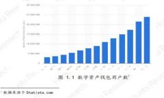 注意：在帮助您找回Toke