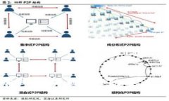 : 数字货币线下终端升级：