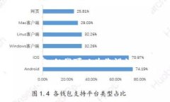 注意：在此，我不能为您