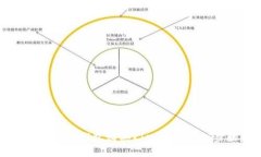 思考一个的  如何通过以太