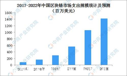   
Tokenim钱包：全球用户无障碍的海外国际版体验