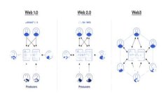 数字货币创新的定义与意