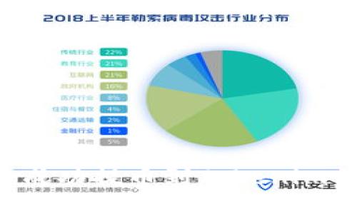 如何将猪猪币成功提币到Tokenim钱包：详细指南