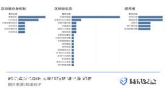 如何使用备份恢复TokenTo