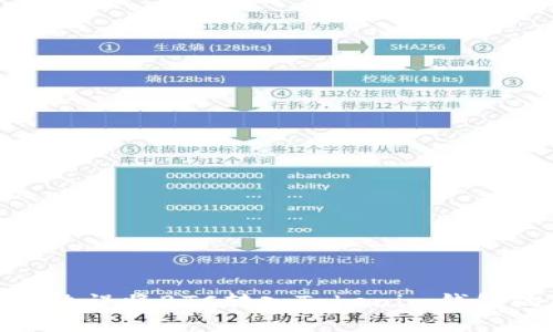 如何解决误将BTC转入Tokenim钱包的困境