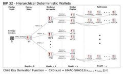 数字货币与指纹识别技术