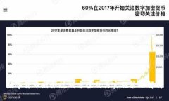 数字货币财务规划方案及