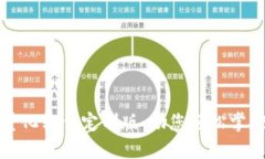 数字货币量化软件定制版