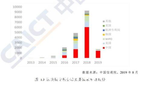 : 国外投资数字货币违法吗？全面解析投资风险与法律框架