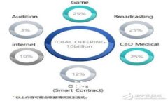 TokenIM隔离见证地址能否收