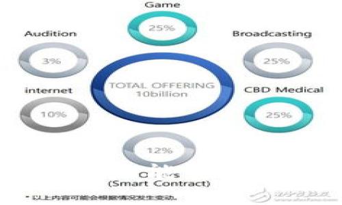 TokenIM隔离见证地址能否收款？详解与应用场景